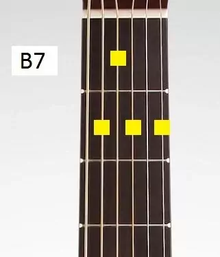 blues chords for guitar - blues progression in e